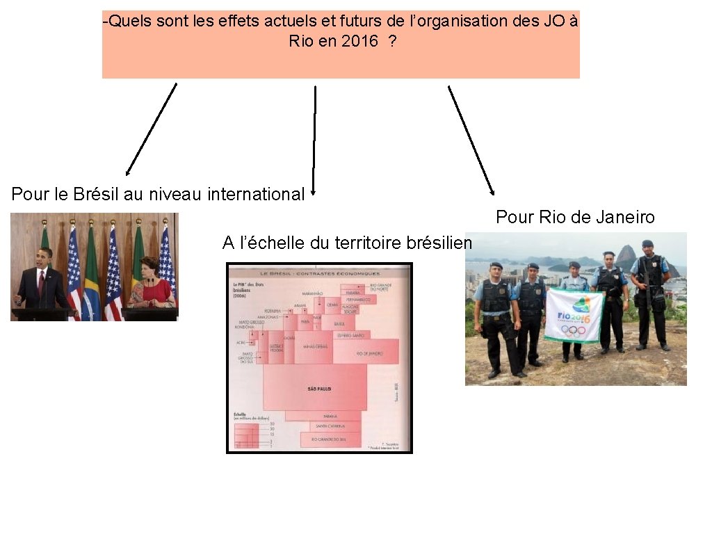 -Quels sont les effets actuels et futurs de l’organisation des JO à Rio en