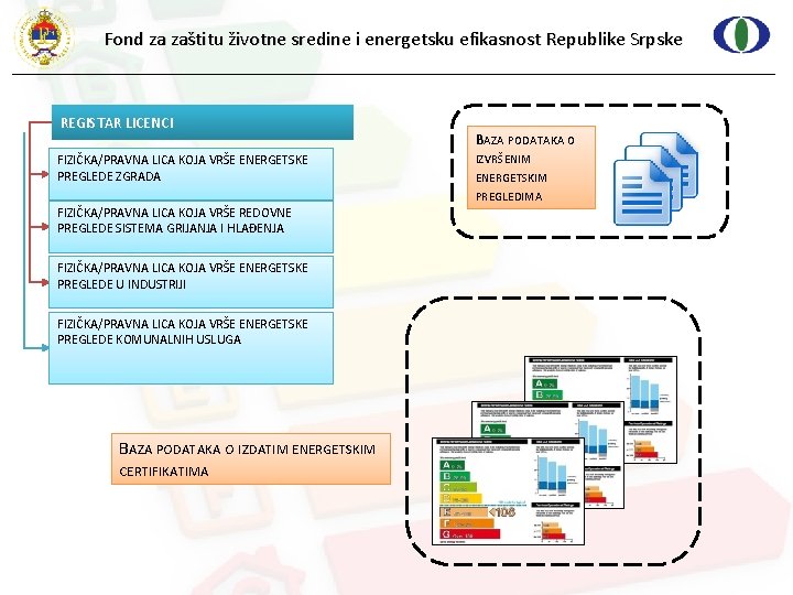 Fond za zaštitu životne sredine i energetsku efikasnost Republike Srpske REGISTAR LICENCI FIZIČKA/PRAVNA LICA