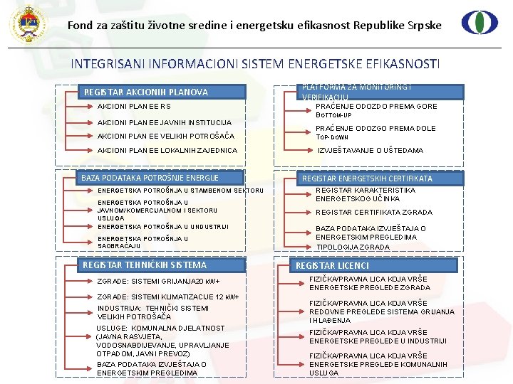 Fond za zaštitu životne sredine i energetsku efikasnost Republike Srpske INTEGRISANI INFORMACIONI SISTEM ENERGETSKE
