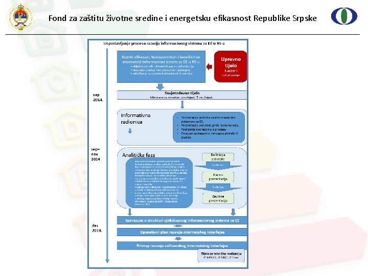 Fond za zaštitu životne sredine i energetsku efikasnost Republike Srpske 