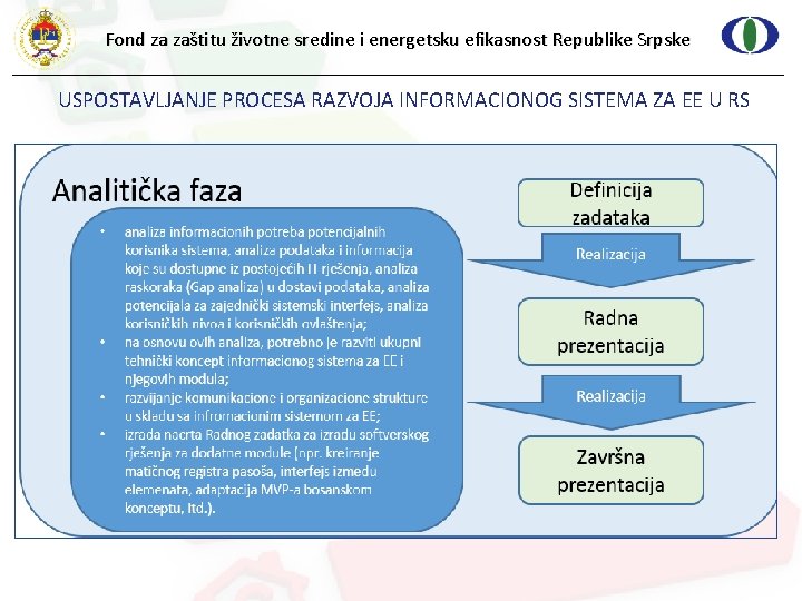 Fond za zaštitu životne sredine i energetsku efikasnost Republike Srpske USPOSTAVLJANJE PROCESA RAZVOJA INFORMACIONOG
