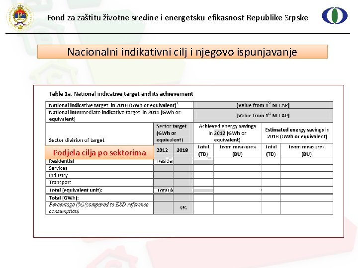 Fond za zaštitu životne sredine i energetsku efikasnost Republike Srpske Nacionalni indikativni cilj i