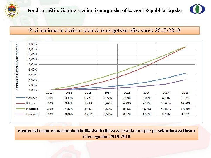 Fond za zaštitu životne sredine i energetsku efikasnost Republike Srpske Prvi nacionalni akcioni plan