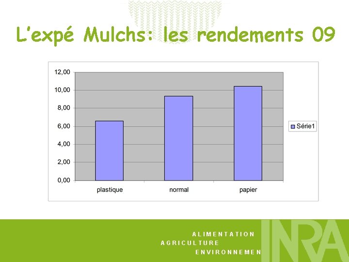 L’expé Mulchs: les rendements 09 ALIMENTATION AGRICULTURE ENVIRONNEMENT 