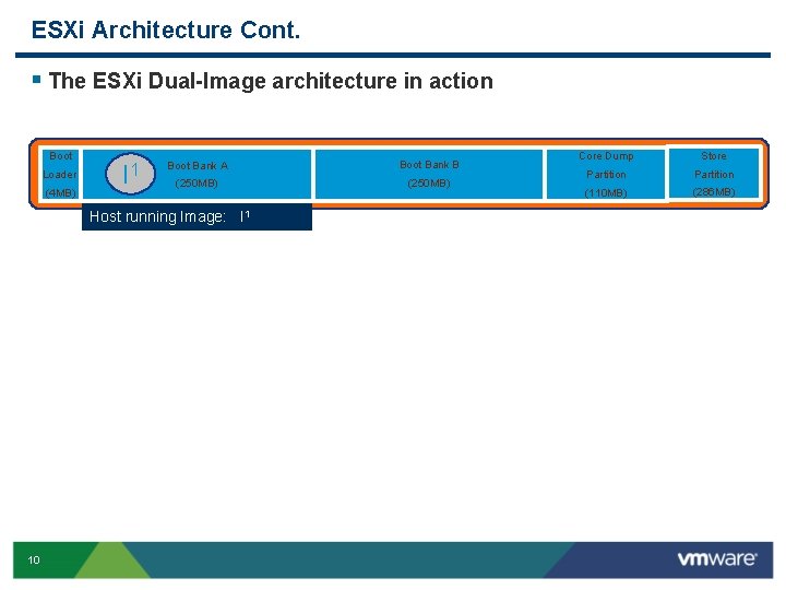 ESXi Architecture Cont. § The ESXi Dual-Image architecture in action Boot Loader (4 MB)