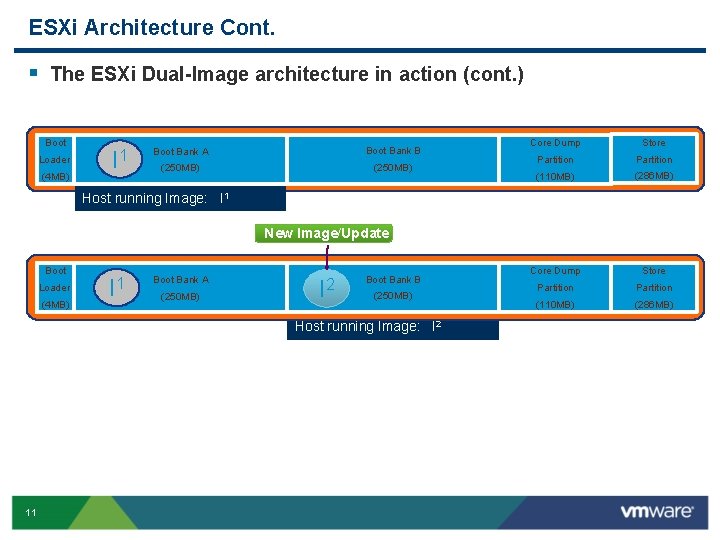 ESXi Architecture Cont. § The ESXi Dual-Image architecture in action (cont. ) Boot Loader