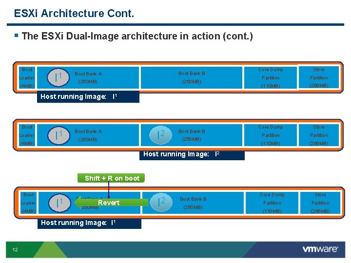 ESXi Architecture Cont. § The ESXi Dual-Image architecture in action (cont. ) Boot Loader