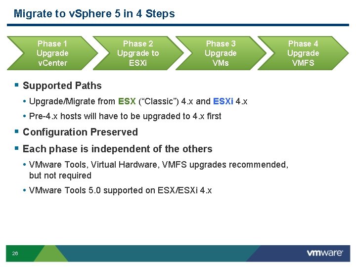 Migrate to v. Sphere 5 in 4 Steps Phase 1 Upgrade v. Center Phase