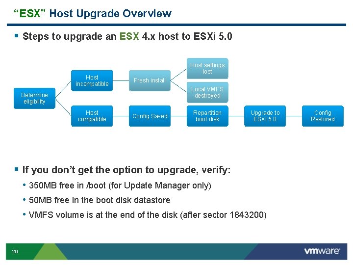 “ESX” Host Upgrade Overview § Steps to upgrade an ESX 4. x host to