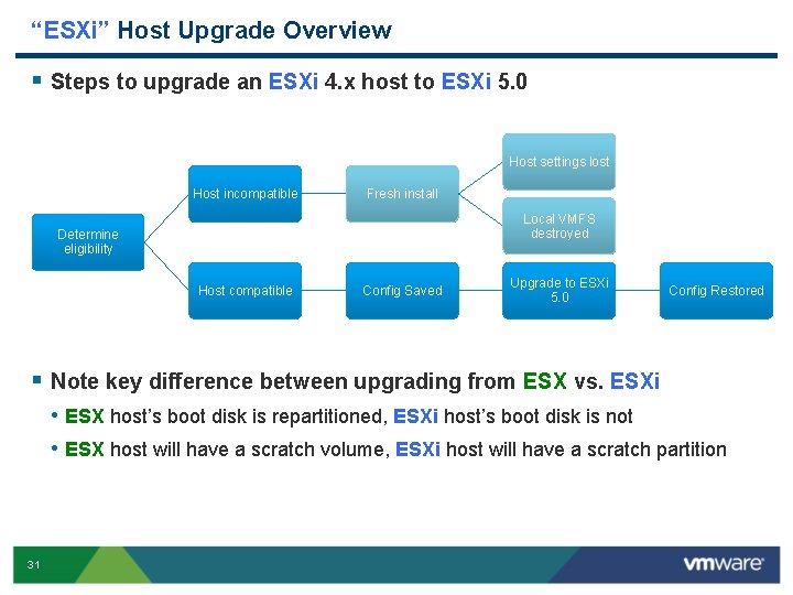 “ESXi” Host Upgrade Overview § Steps to upgrade an ESXi 4. x host to