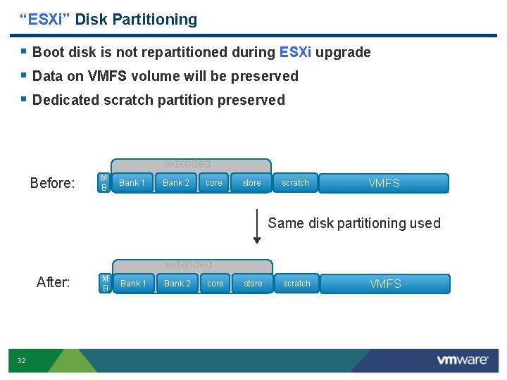 “ESXi” Disk Partitioning § Boot disk is not repartitioned during ESXi upgrade § Data