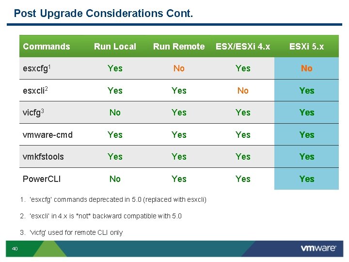 Post Upgrade Considerations Cont. Commands Run Local Run Remote ESX/ESXi 4. x ESXi 5.