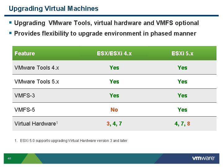 Upgrading Virtual Machines § Upgrading VMware Tools, virtual hardware and VMFS optional § Provides