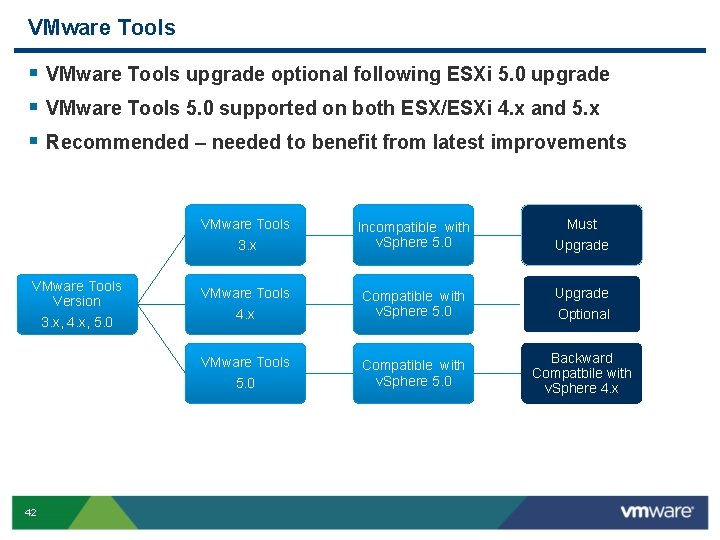 VMware Tools § VMware Tools upgrade optional following ESXi 5. 0 upgrade § VMware