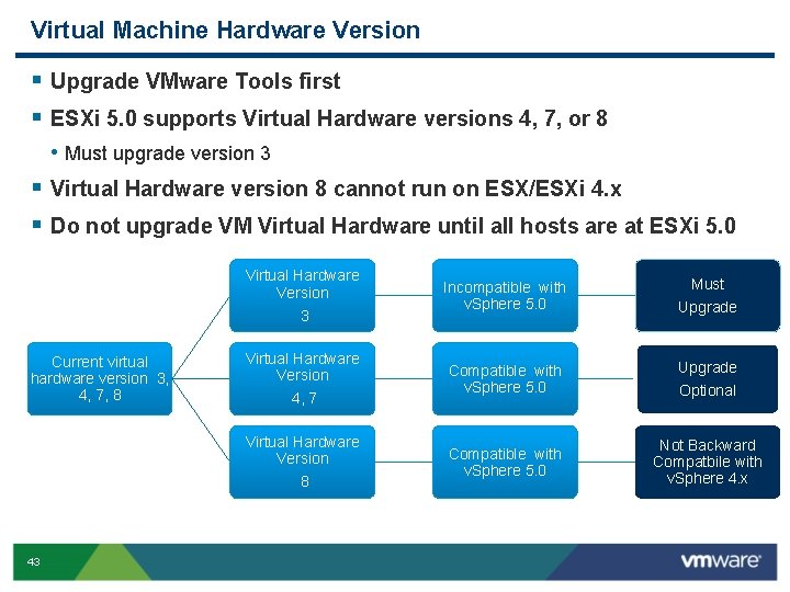 Virtual Machine Hardware Version § Upgrade VMware Tools first § ESXi 5. 0 supports