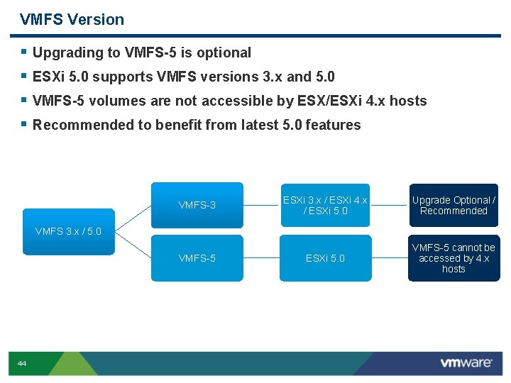 VMFS Version § § Upgrading to VMFS-5 is optional ESXi 5. 0 supports VMFS