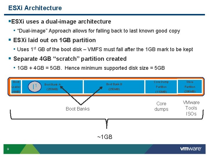 ESXi Architecture §ESXi uses a dual-image architecture • “Dual-image” Approach allows for falling back