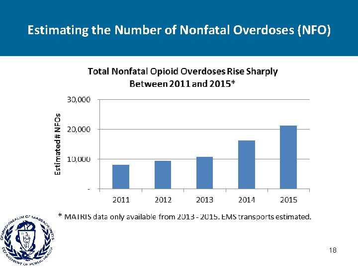 Estimating the Number of Nonfatal Overdoses (NFO) 18 