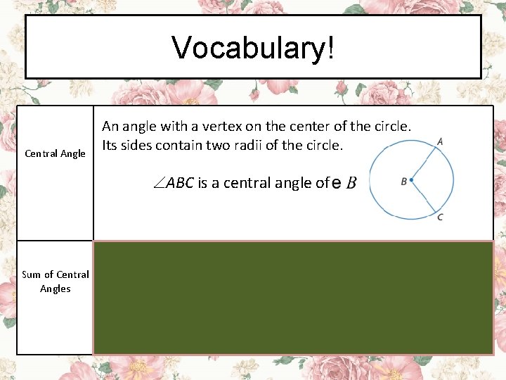 Vocabulary! Central Angle An angle with a vertex on the center of the circle.