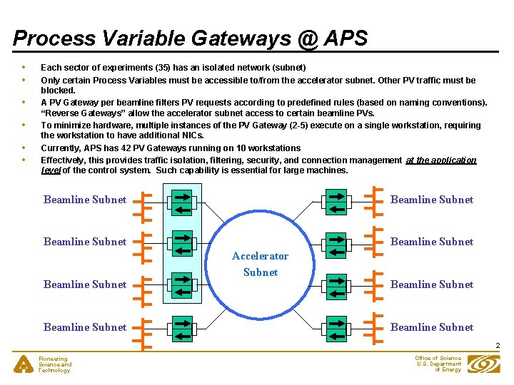 Process Variable Gateways @ APS • • • Each sector of experiments (35) has