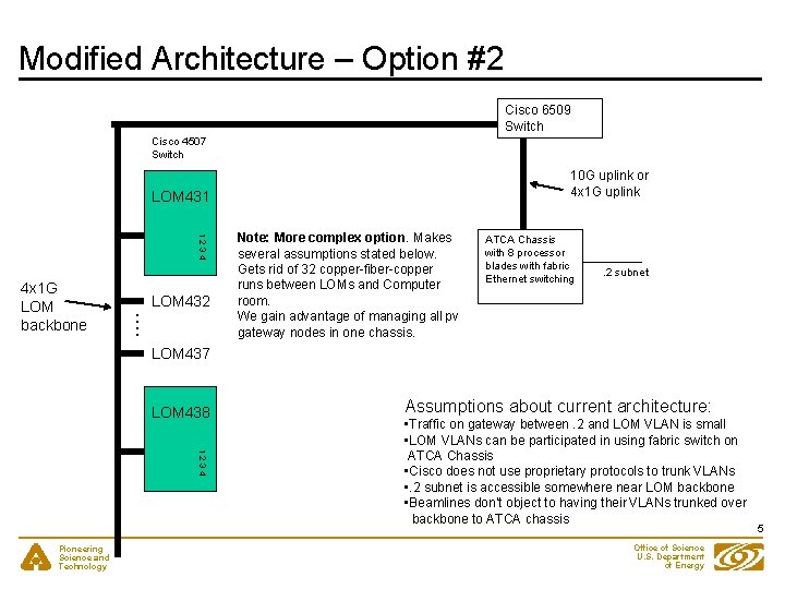Modified Architecture – Option #2 Cisco 6509 Switch Cisco 4507 Switch 10 G uplink