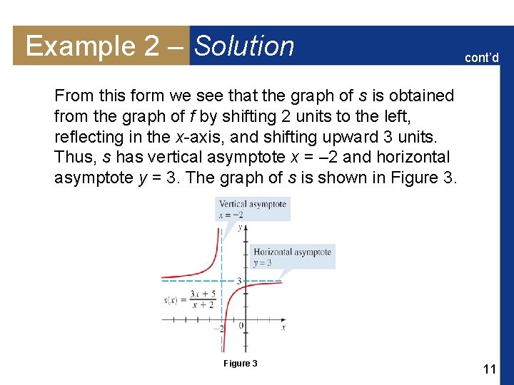 Example 2 – Solution cont’d From this form we see that the graph of