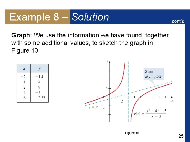 Example 8 – Solution cont’d Graph: We use the information we have found, together