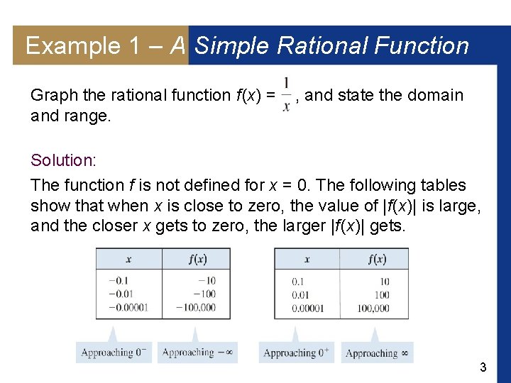 Example 1 – A Simple Rational Function Graph the rational function f (x) =