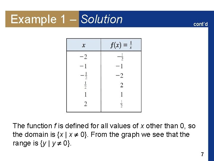 Example 1 – Solution cont’d The function f is defined for all values of