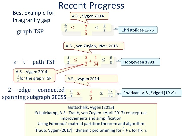 Best example for Integrarlity gap Recent Progress A. S. , Vygen 2014 Christofides 1976