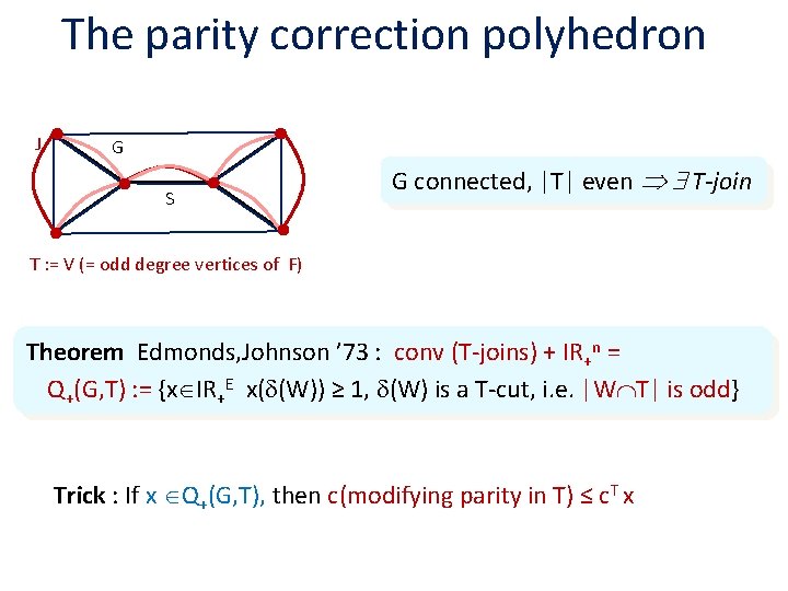 The parity correction polyhedron J G S G connected, |T| even T-join T :