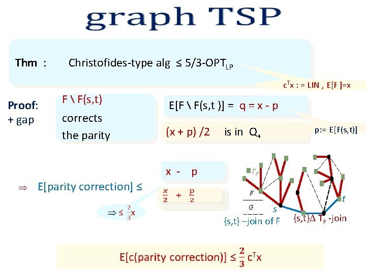  Thm : Christofides-type alg ≤ 5/3 -OPTLP c. Tx : = LIN ,