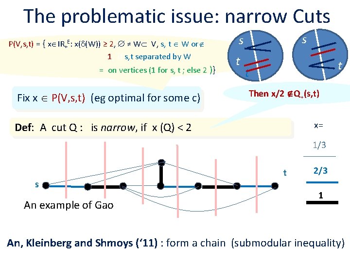 The problematic issue: narrow Cuts P(V, s, t) = { x IR+E: x( (W))