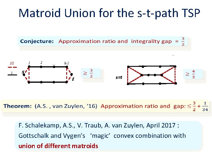 Matroid Union for the s-t-path TSP . . . 1 1/2 1 2 .