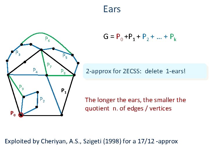 Ears G = P 0 +P 1 + P 2 + … + Pk