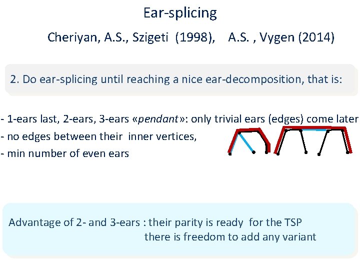 Ear-splicing Cheriyan, A. S. , Szigeti (1998), A. S. , Vygen (2014) 2. Do