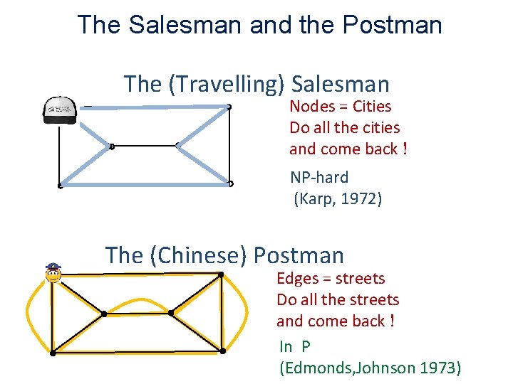 The Salesman and the Postman The (Travelling) Salesman Nodes = Cities Do all the