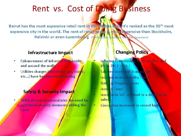 Rent vs. Cost of Doing Business Beirut has the most expensive retail rent in