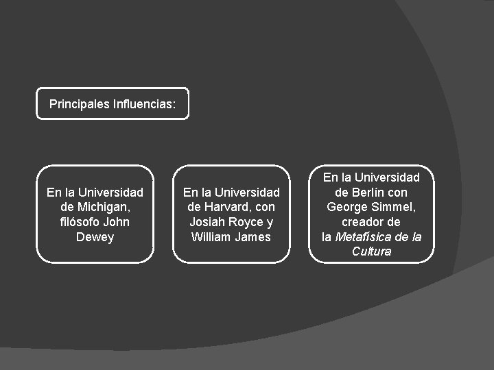 Principales Influencias: En la Universidad de Michigan, filósofo John Dewey En la Universidad de