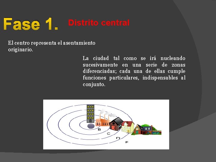 Fase 1. Distrito central El centro representa el asentamiento originario. La ciudad tal como