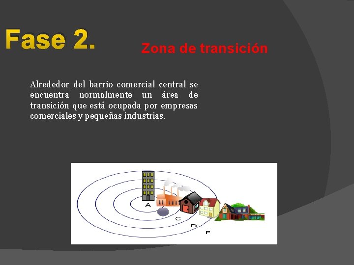 Fase 2. Zona de transición Alrededor del barrio comercial central se encuentra normalmente un