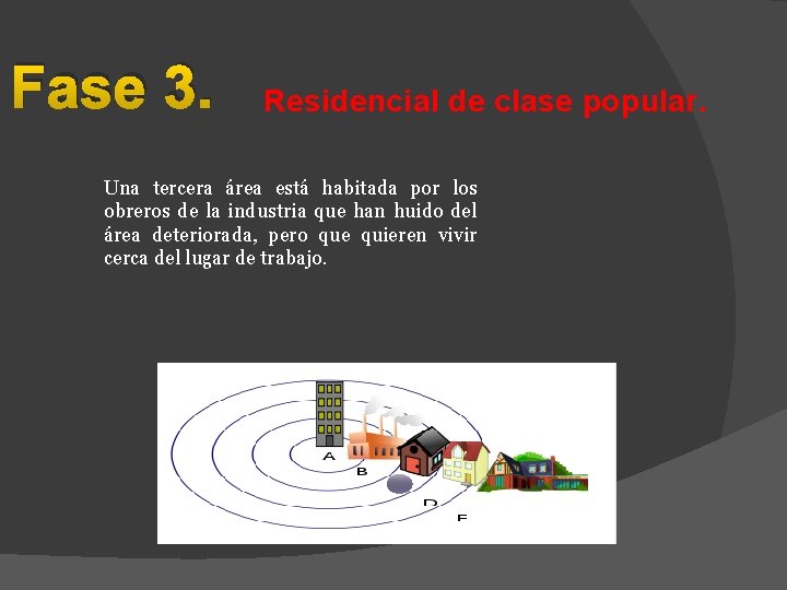 Fase 3. Residencial de clase popular. Una tercera área está habitada por los obreros