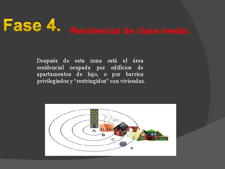 Fase 4. Residencial de clase media. Después de esta zona está el área residencial