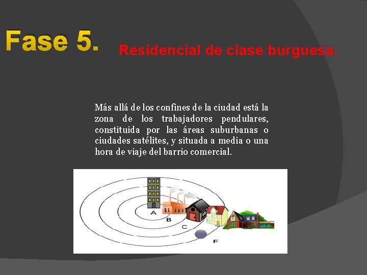 Fase 5. Residencial de clase burguesa. Más allá de los confines de la ciudad