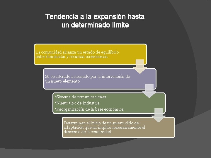 Tendencia a la expansión hasta un determinado límite La comunidad alcanza un estado de