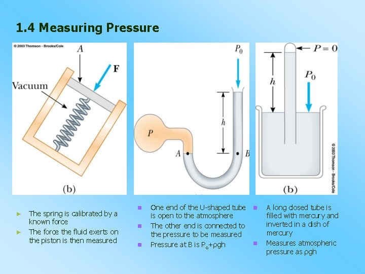 1. 4 Measuring Pressure ► ► The spring is calibrated by a known force