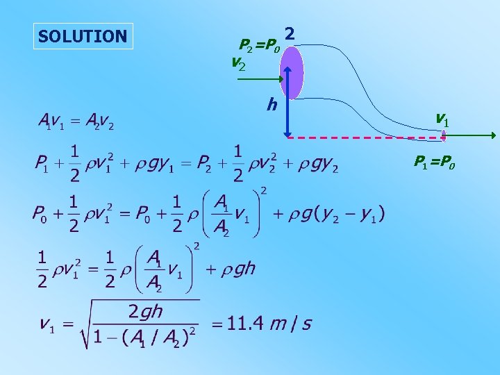SOLUTION P 2=P 0 2 v 2 h v 1 P 1=P 0 