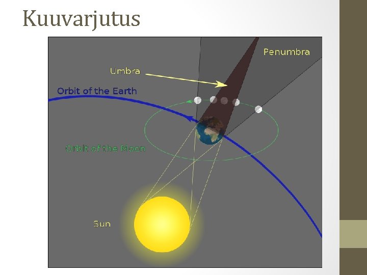 Kuuvarjutus 