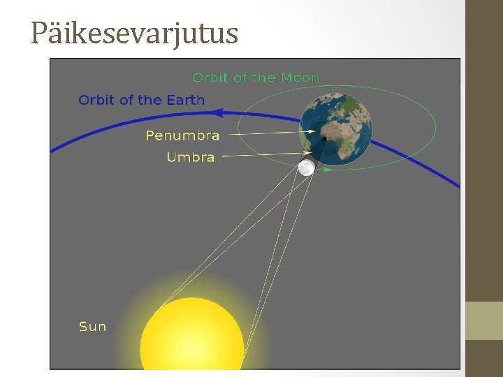 Päikesevarjutus 