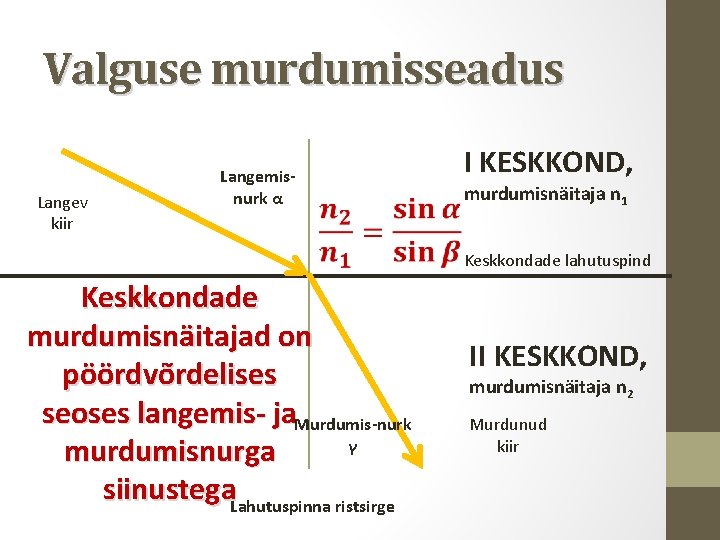 Valguse murdumisseadus Langev kiir Langemisnurk α I KESKKOND, murdumisnäitaja n 1 Keskkondade lahutuspind Keskkondade